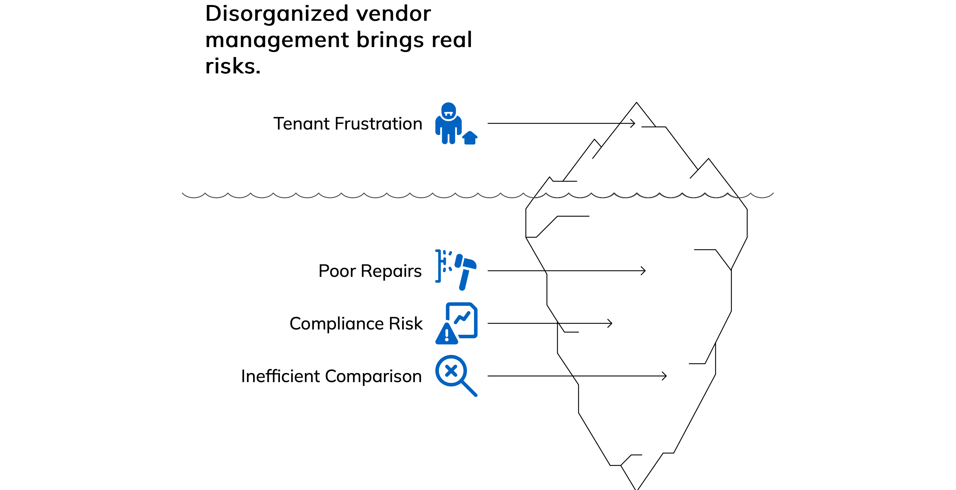 Disorganized vendor management brings real risks