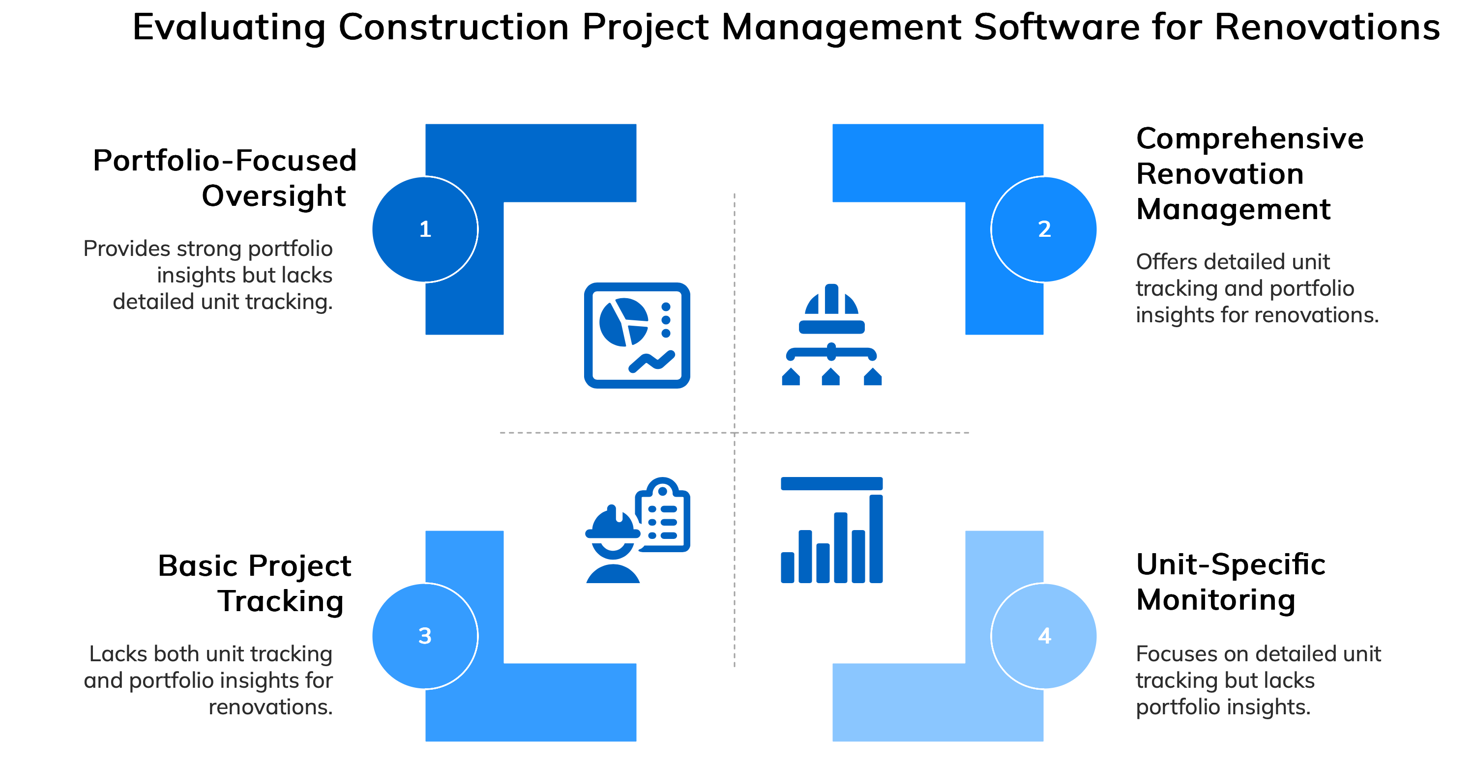 How to Pick the Best Construction Project Software